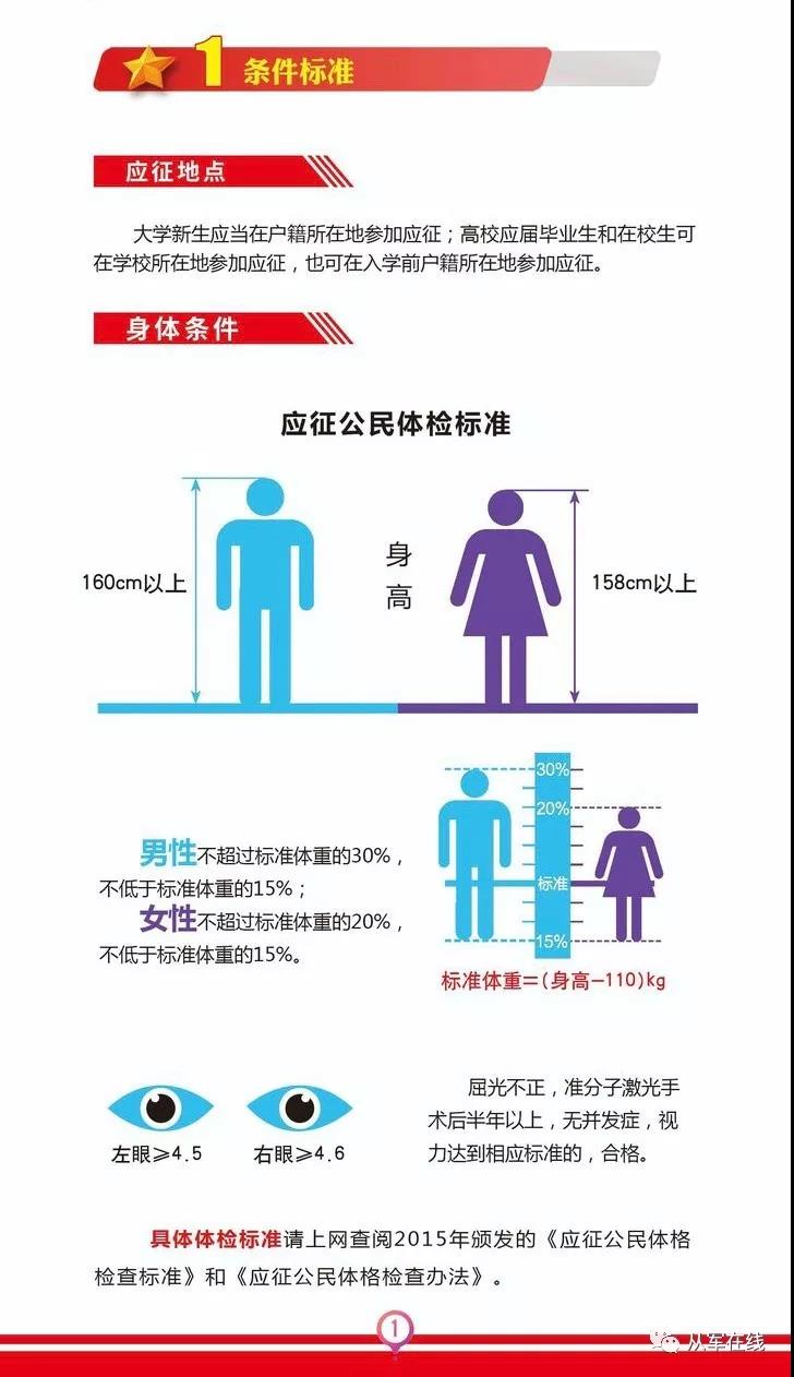 一年两征的标准条件、报名指南、优待政策、考学提干等政策干货