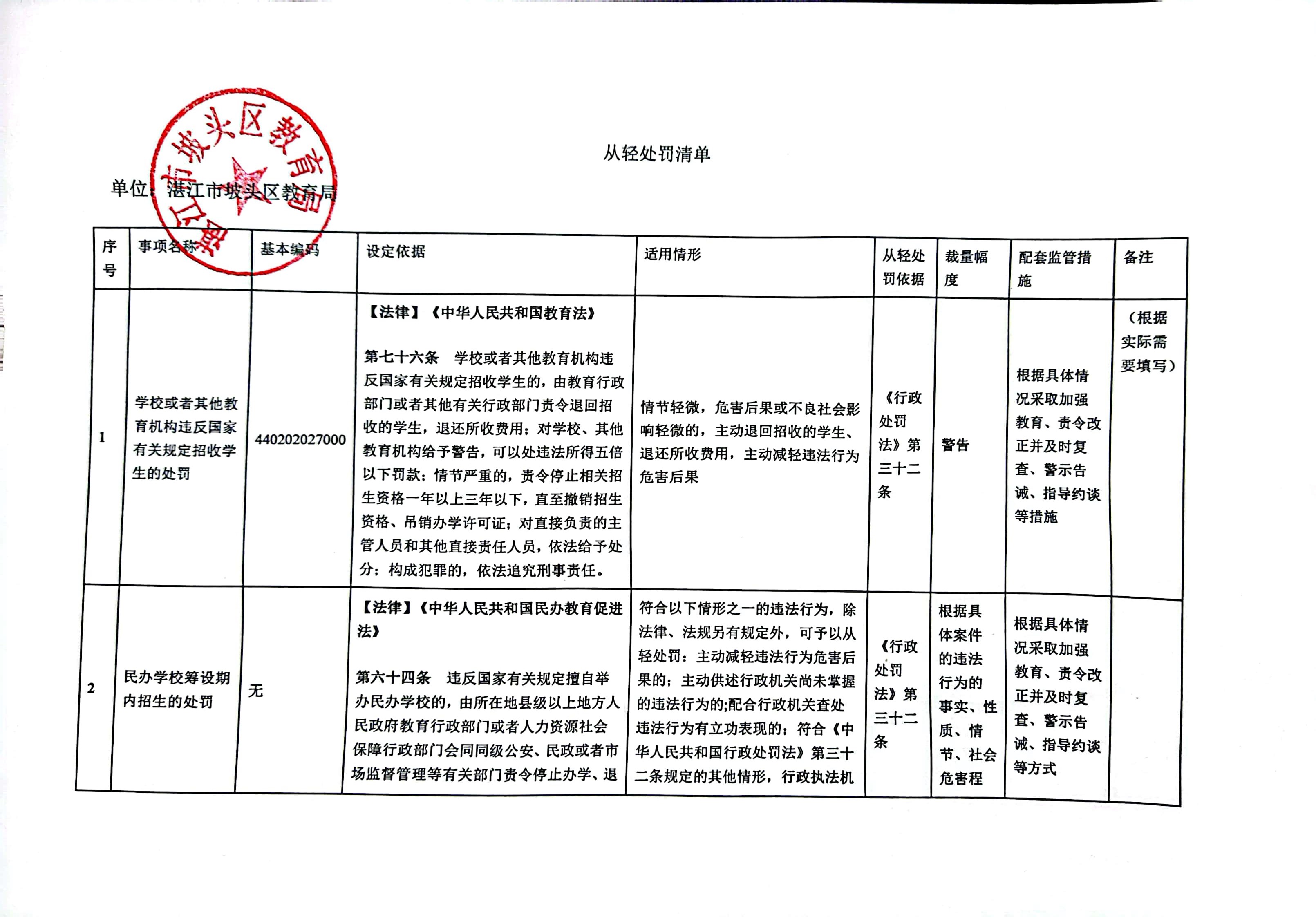 扫描全能王 2022-12-13 16.28_1(1).jpg