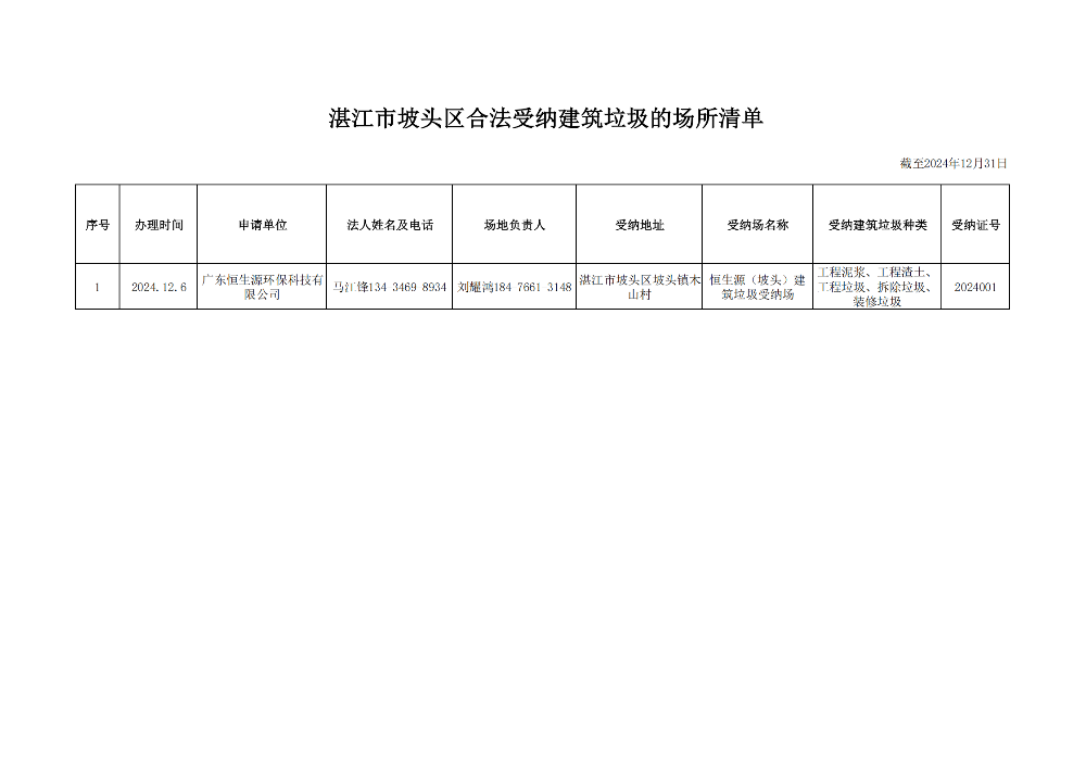 湛江市坡头区合法受纳建筑垃圾的场所清单.png