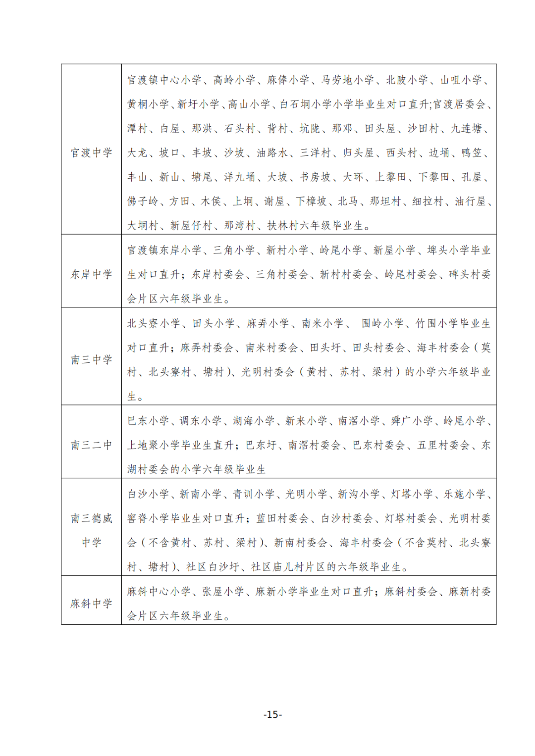 关于印发《坡头区2025年秋季初一招生工作实施方案》的通知_14.png