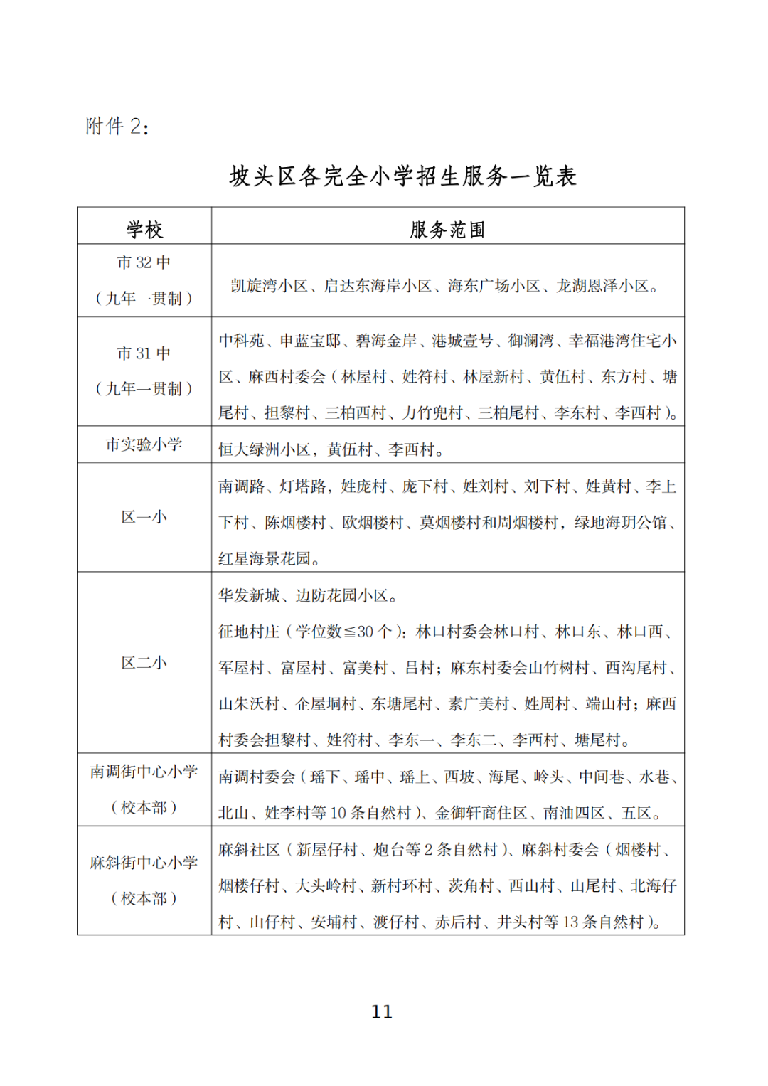关于印发《坡头区2025年秋季小学一年级招生工作实施方案》的通知_10.png