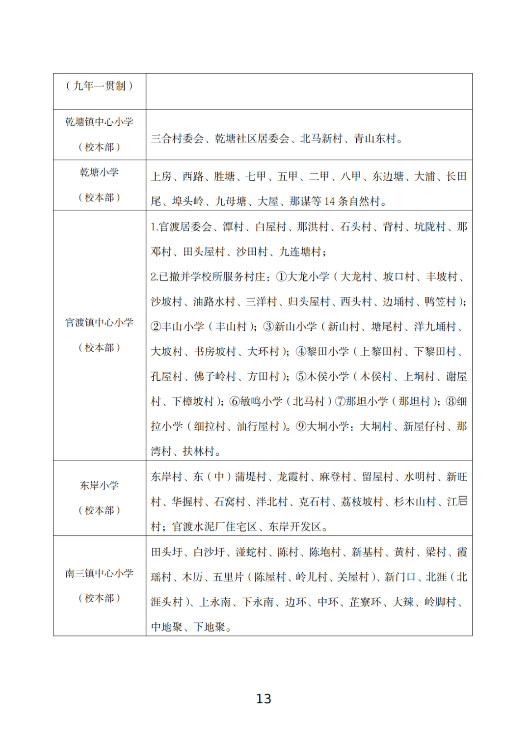 关于印发《坡头区2025年秋季小学一年级招生工作实施方案》的通知_12.png