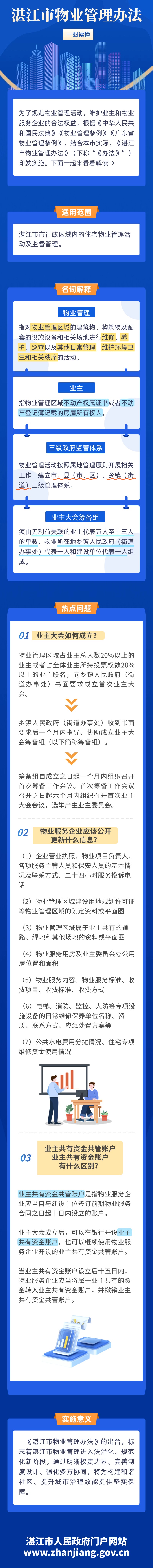 湛江市物业管理办法 (1).jpg