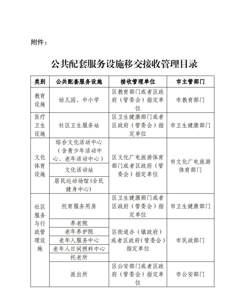 湛江市人民政府关于印发《湛江市房地产开发项目公共配套服务设施管理办法》的通知_00.png