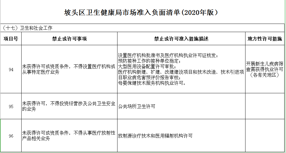 2020年市场准入负面清单.png