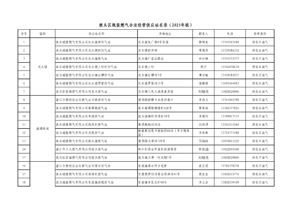 附件:坡头区瓶装燃气合法经营供应站名录(2025年版)_01.jpg