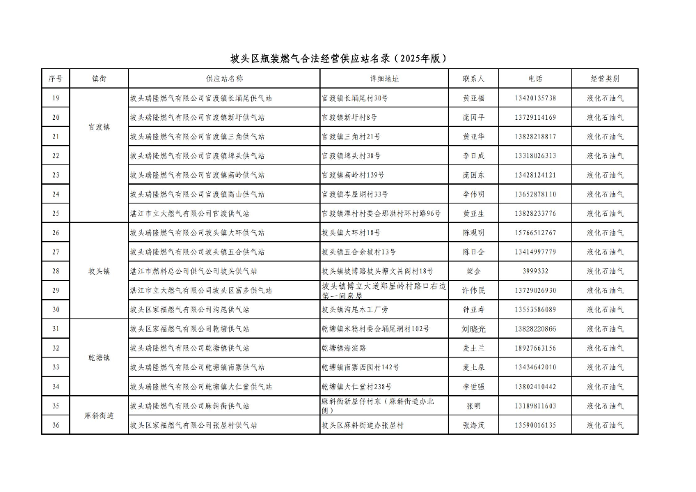 附件:坡头区瓶装燃气合法经营供应站名录(2025年版)_02.jpg