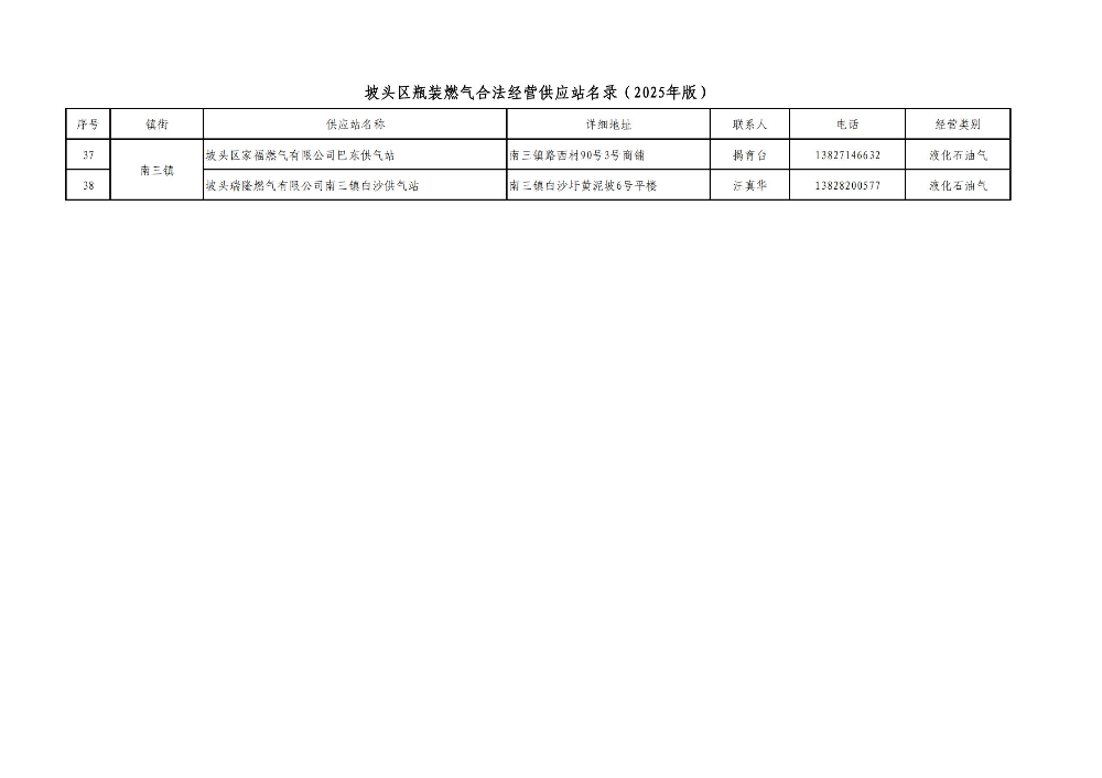 附件:坡头区瓶装燃气合法经营供应站名录(2025年版)_03.jpg